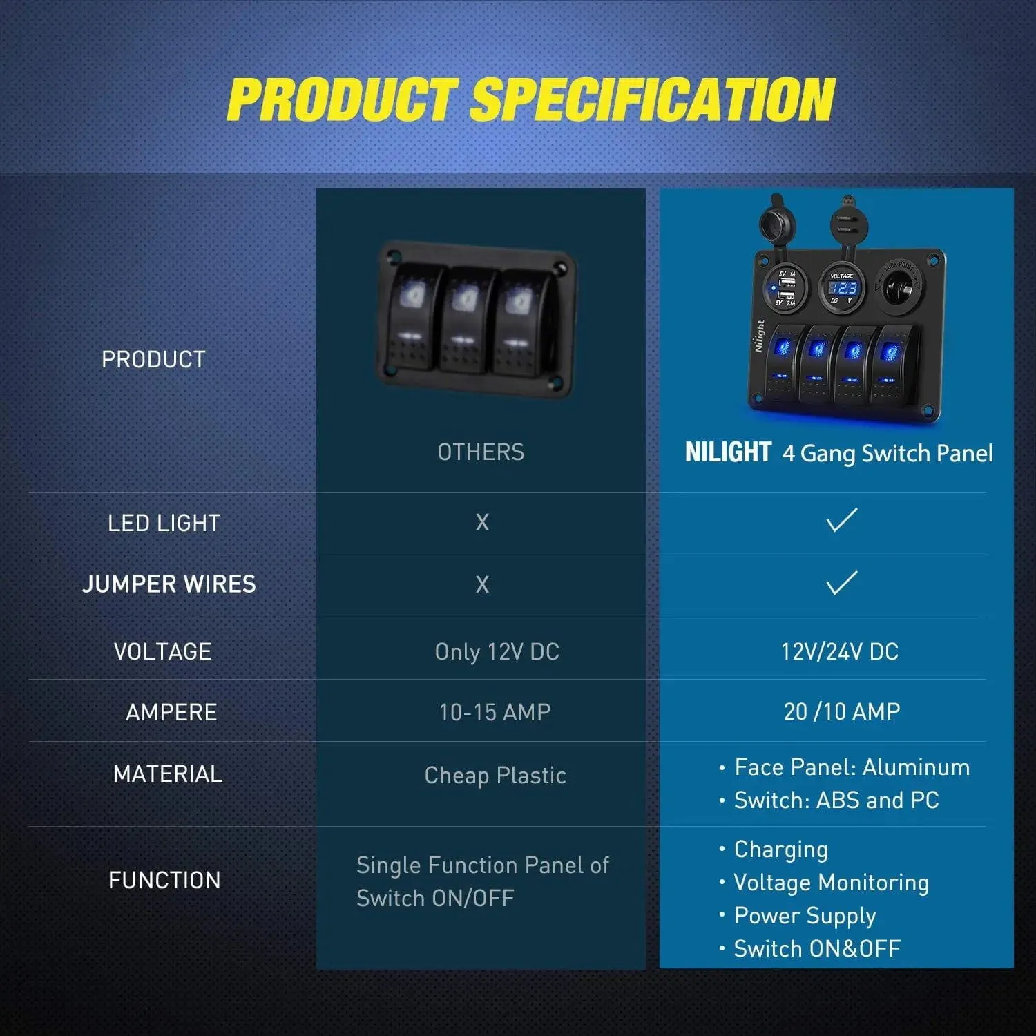 4Gang ON/Off Blue Rocker Switch Panel w/ Dual USB Cigarette Lighter Socket Voltmeter